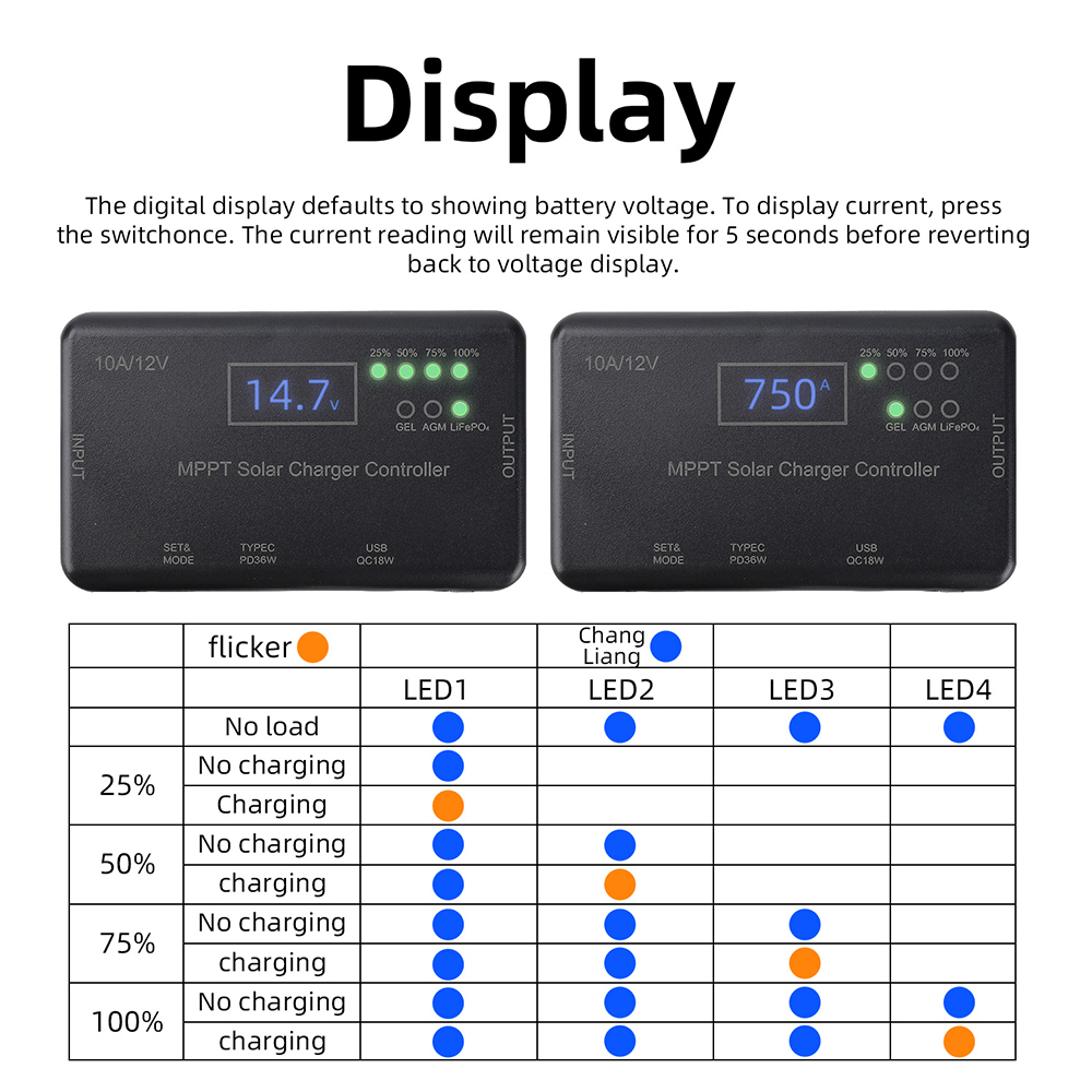 Pengontrol Pengisian Daya Pane - Drone Solar Charger ulasan dan harga