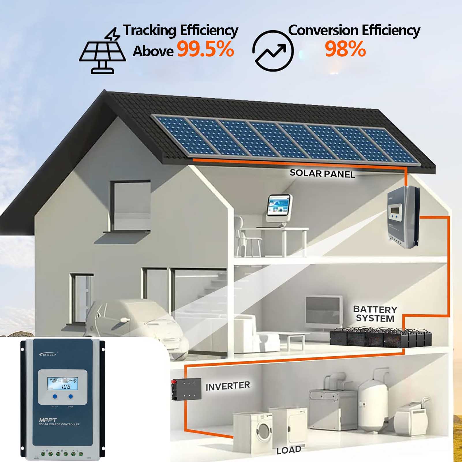 EPEVER 20A 30A 40A MPPT Pengen - Drone Solar Charger ulasan dan harga