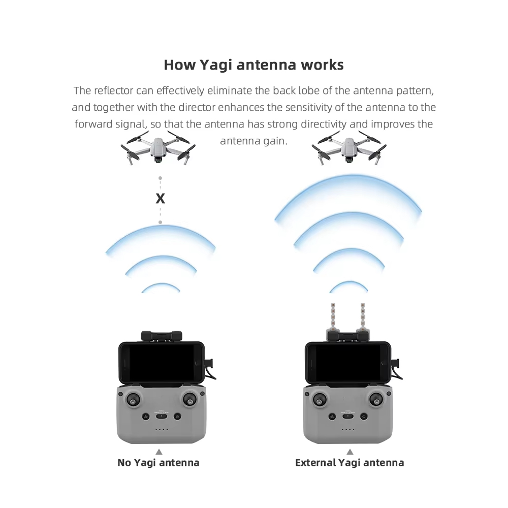 BRDRC antena Yagi 5.8GHz, akse - Drone Strobe Light ulasan dan harga