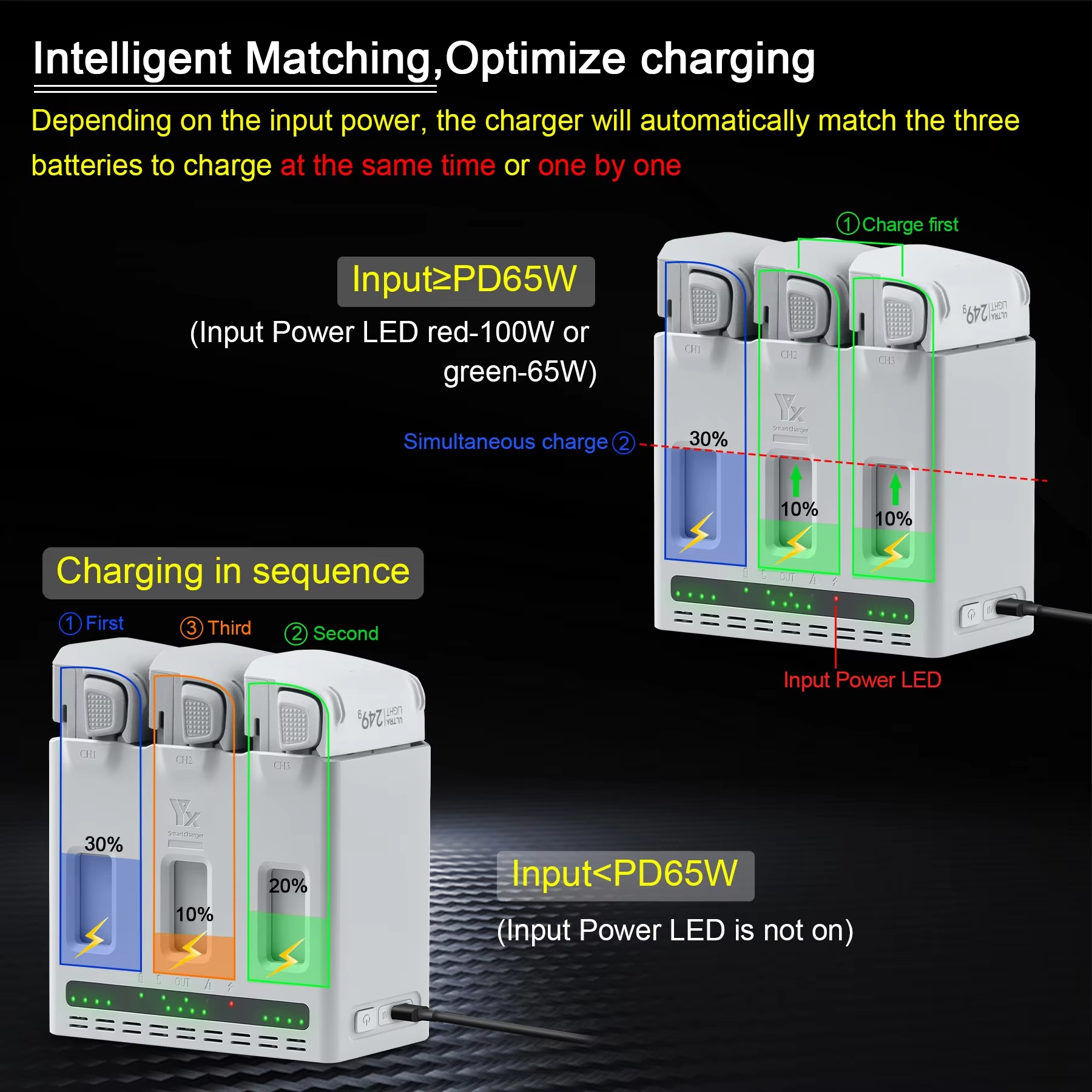 Untuk Baterai Drone DJI LITO 1 - Drone Power Bank ulasan dan harga